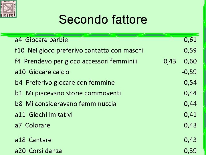 Secondo fattore a 4 Giocare barbie f 10 Nel gioco preferivo contatto con maschi