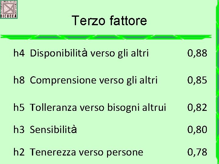Terzo fattore h 4 Disponibilità verso gli altri 0, 88 h 8 Comprensione verso
