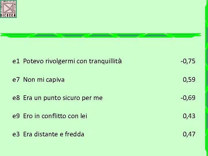 e 1 Potevo rivolgermi con tranquillità e 7 Non mi capiva e 8 Era