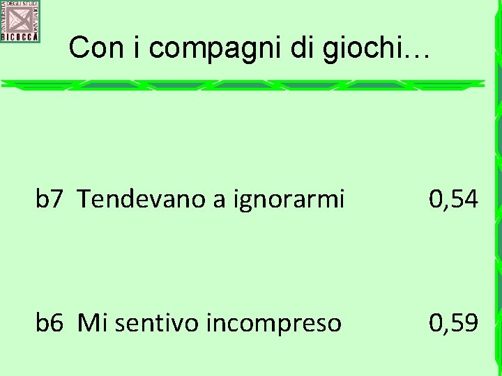 Con i compagni di giochi… b 7 Tendevano a ignorarmi 0, 54 b 6