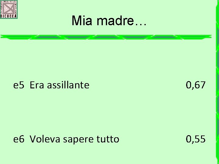 Mia madre… e 5 Era assillante 0, 67 e 6 Voleva sapere tutto 0,