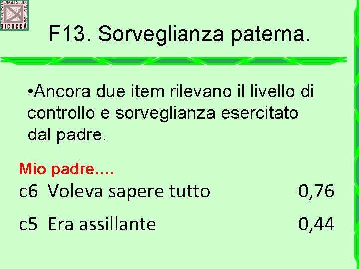 F 13. Sorveglianza paterna. • Ancora due item rilevano il livello di controllo e