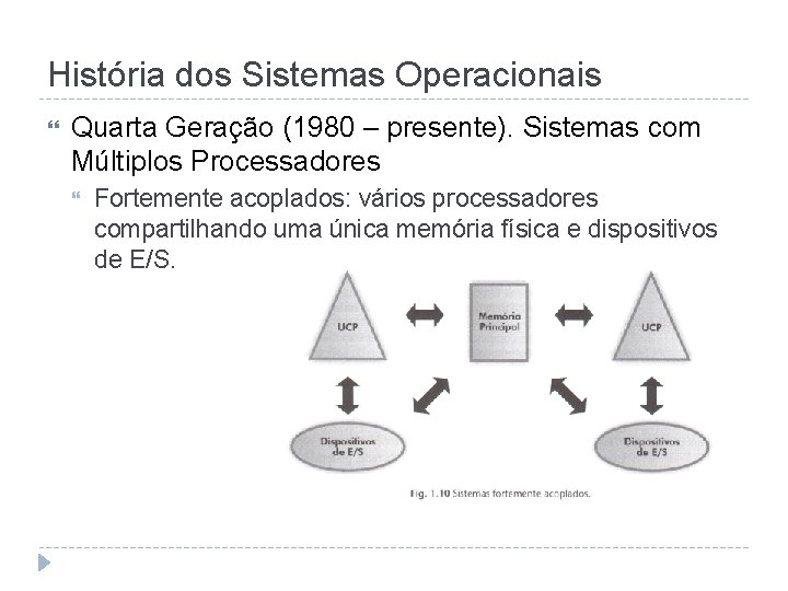 História dos Sistemas Operacionais Quarta Geração (1980 – presente). Sistemas com Múltiplos Processadores Fortemente