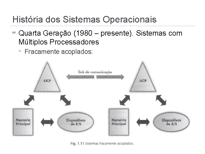 História dos Sistemas Operacionais Quarta Geração (1980 – presente). Sistemas com Múltiplos Processadores Fracamente