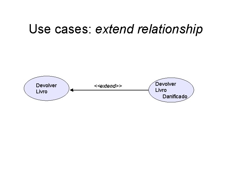 Use cases: extend relationship Devolver Livro <<extend>> Devolver Livro Danificado 