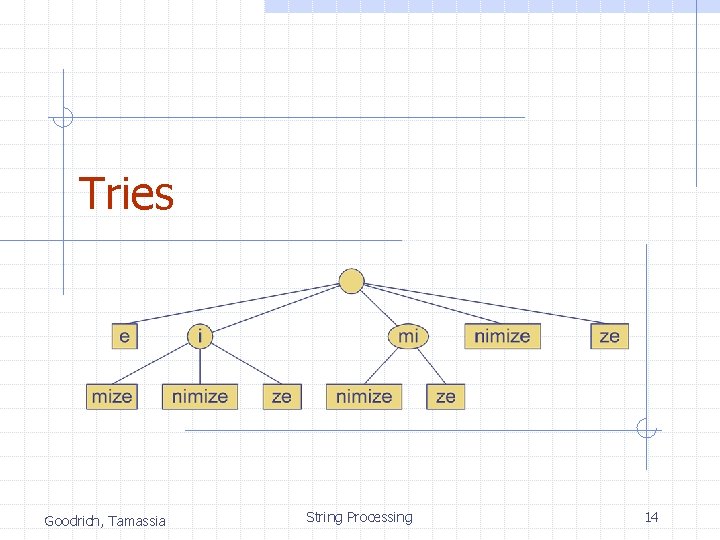 Tries Goodrich, Tamassia String Processing 14 