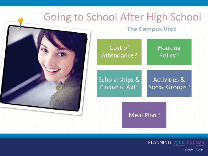 Going to School After High School The Campus Visit Cost of Attendance? Housing Policy?