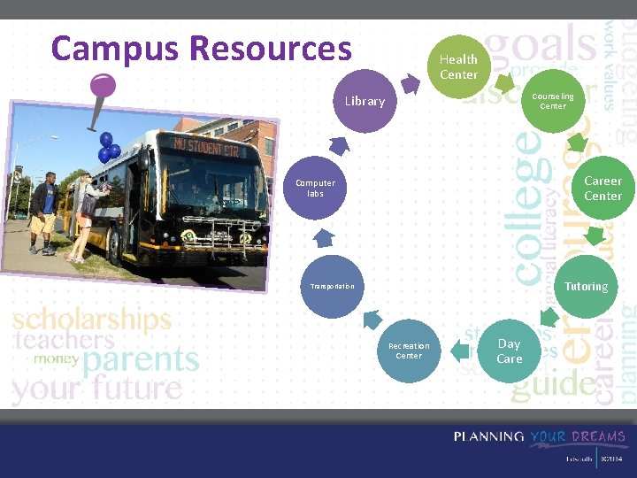 Campus Resources Health Center Counseling Center Library Career Center Computer labs Tutoring Transportation Recreation