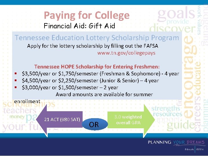 Paying for College Financial Aid: Gift Aid Tennessee Education Lottery Scholarship Program Apply for