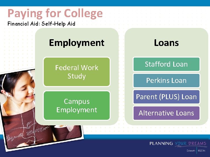 Paying for College Financial Aid: Self-Help Aid Employment Loans Federal Work Study Stafford Loan