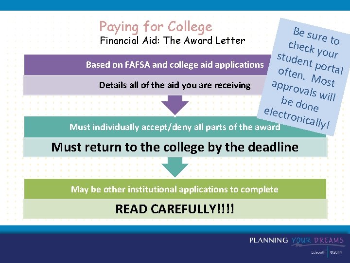 Paying for College Be su re to Financial Aid: The Award Letter check stude