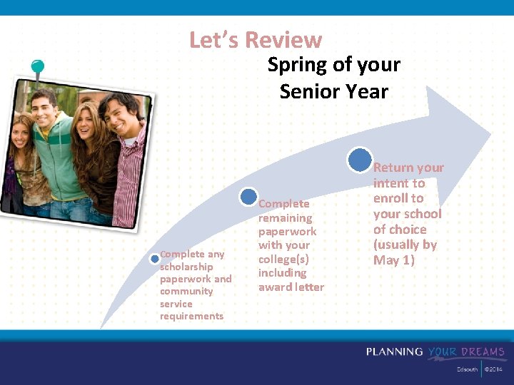 Let’s Review Spring of your Senior Year Complete any scholarship paperwork and community service