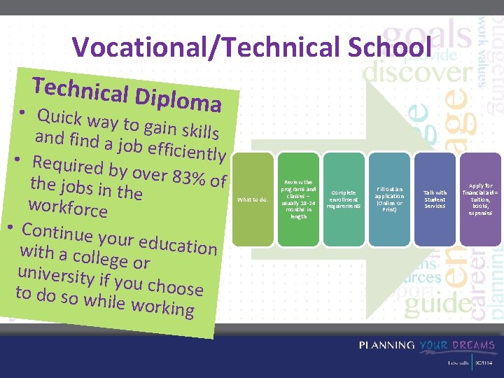 Vocational/Technical School Technical D iploma • Quick way to gain skills and find a