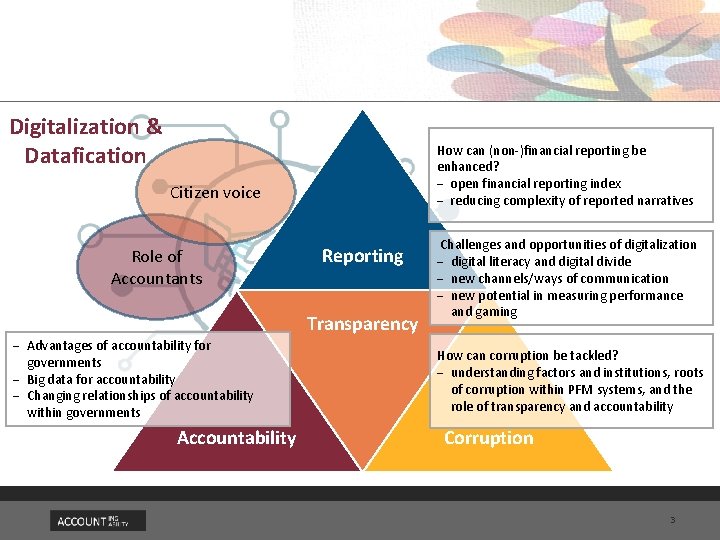 Reporting Digitalisation ACCOUNT ING ABILITY SIG IRSPM 2018 Edinburgh AA