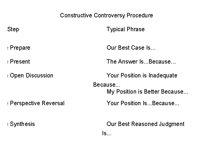 Constructive Controversy Procedure Step Typical Phrase ! Prepare Our Best Case Is. . .