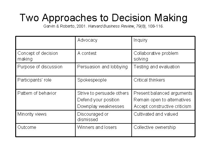 Two Approaches to Decision Making Garvin & Roberto, 2001. Harvard Business Review, 79(8), 108