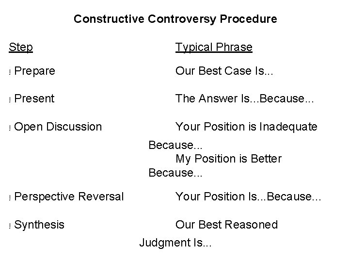 Constructive Controversy Procedure Step Typical Phrase ! Prepare Our Best Case Is. . .