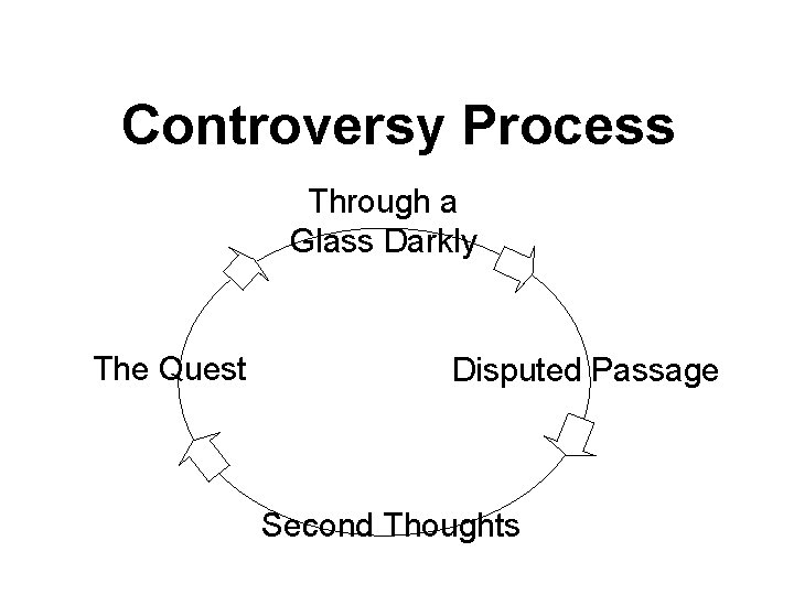 Controversy Process Through a Glass Darkly The Quest Disputed Passage Second Thoughts 