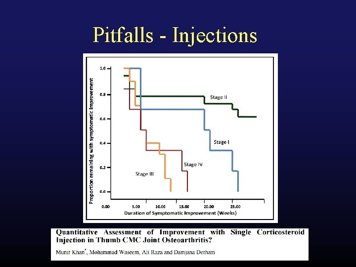 Pitfalls - Injections 