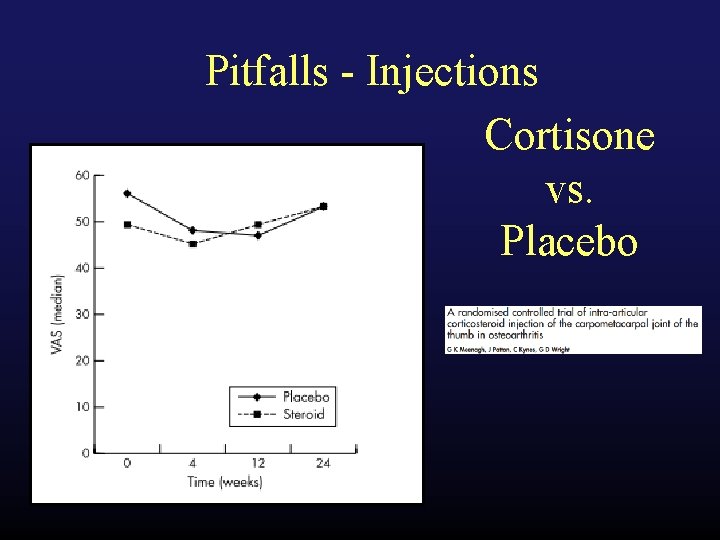 Pitfalls - Injections Cortisone vs. Placebo 