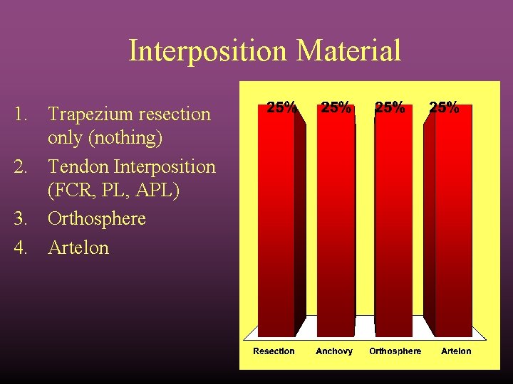 Interposition Material 1. Trapezium resection only (nothing) 2. Tendon Interposition (FCR, PL, APL) 3.