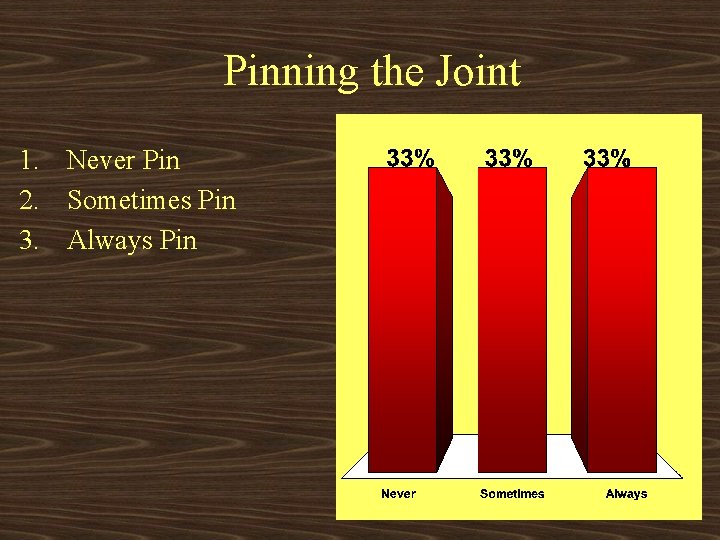 Pinning the Joint 1. Never Pin 2. Sometimes Pin 3. Always Pin 