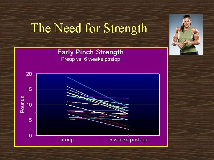 The Need for Strength 