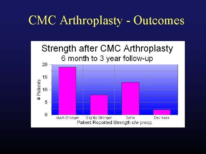 CMC Arthroplasty - Outcomes 