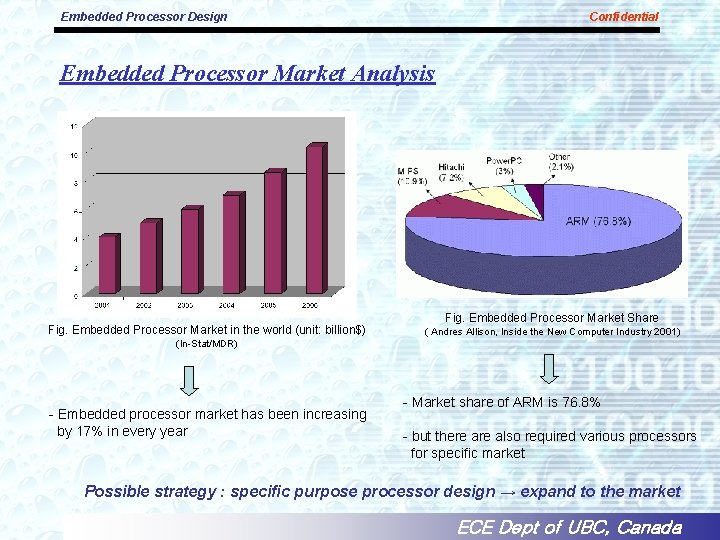 Embedded Processor Design Confidential Embedded Processor Market Analysis Fig. Embedded Processor Market in the