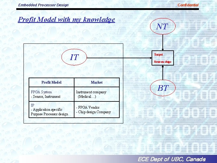 Embedded Processor Design Confidential Profit Model with my knowledge IT Profit Model NT Target