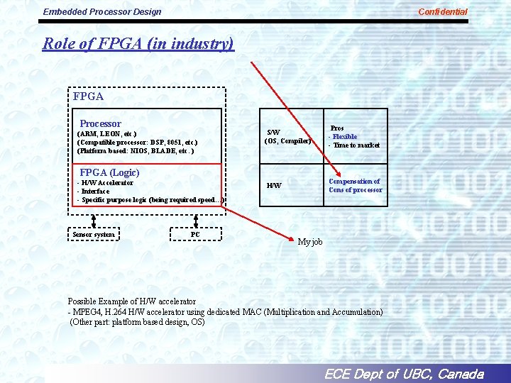 Embedded Processor Design Confidential Role of FPGA (in industry) FPGA Processor (ARM, LEON, etc.
