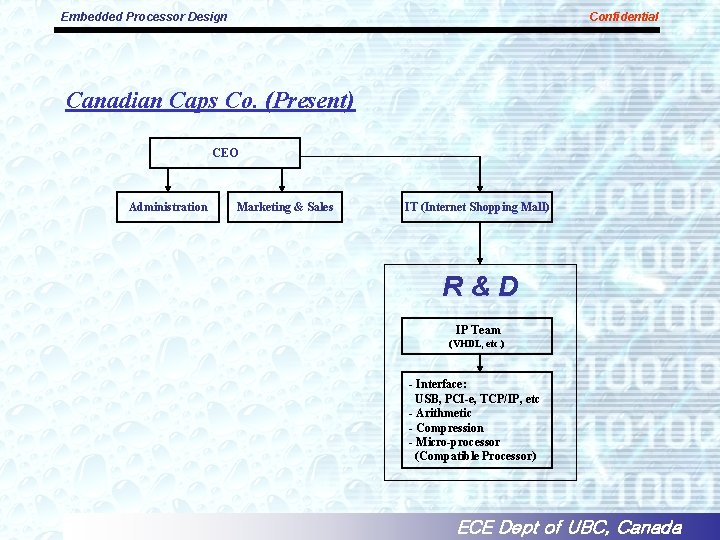 Embedded Processor Design Confidential Canadian Caps Co. (Present) CEO Administration Marketing & Sales IT