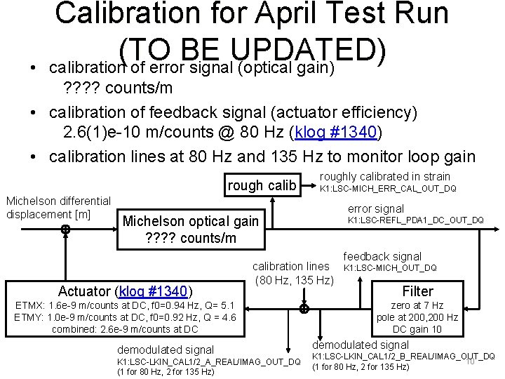  • Calibration for April Test Run (TO BE UPDATED) calibration of error signal