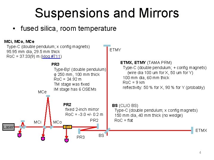 Suspensions and Mirrors • fused silica, room temperature MCi, MCo, MCe Type-C (double pendulum;