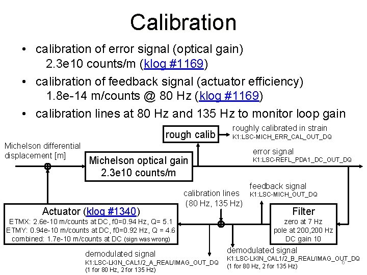 Calibration • calibration of error signal (optical gain) 2. 3 e 10 counts/m (klog