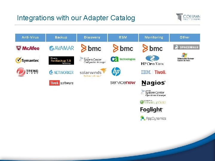 Integrations with our Adapter Catalog Anti-Virus Backup Discovery ITSM Monitoring Other 