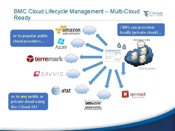 BMC Cloud Lifecycle Management – Multi-Cloud Ready or to popular public cloud providers …
