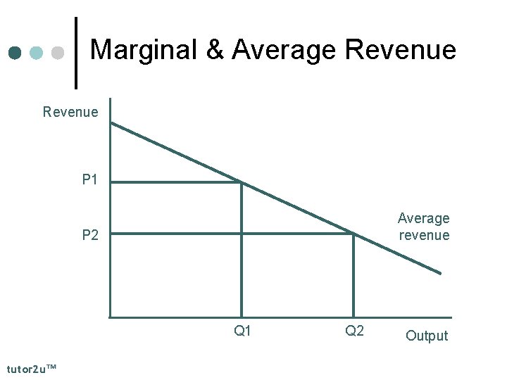 Marginal & Average Revenue P 1 Average revenue P 2 Q 1 tutor 2