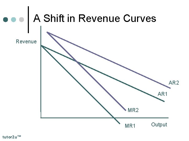 A Shift in Revenue Curves Revenue AR 2 AR 1 MR 2 MR 1