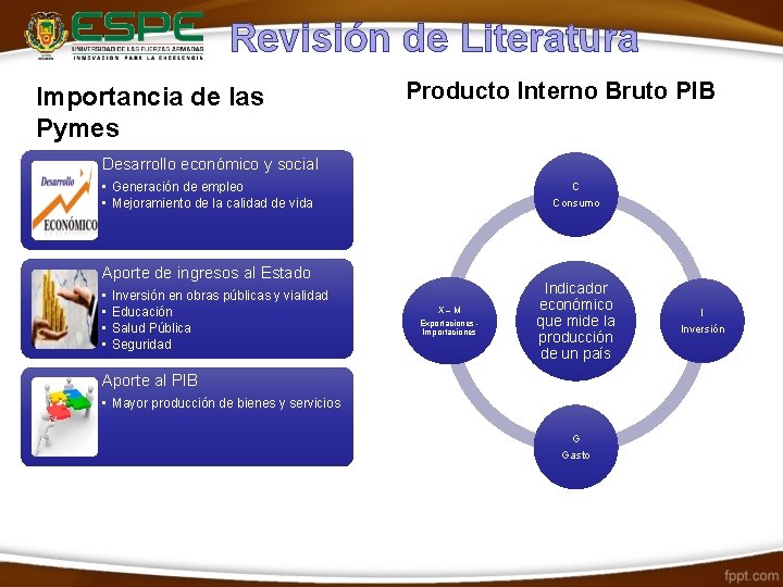 Revisión de Literatura Importancia de las Pymes Producto Interno Bruto PIB Desarrollo económico y