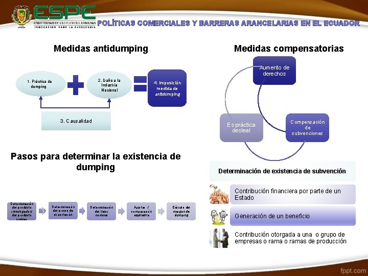 POLÍTICAS COMERCIALES Y BARRERAS ARANCELARIAS EN EL ECUADOR Medidas antidumping Medidas compensatorias Aumento de