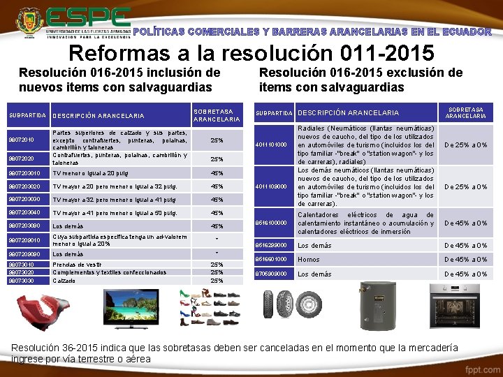 POLÍTICAS COMERCIALES Y BARRERAS ARANCELARIAS EN EL ECUADOR Reformas a la resolución 011 -2015