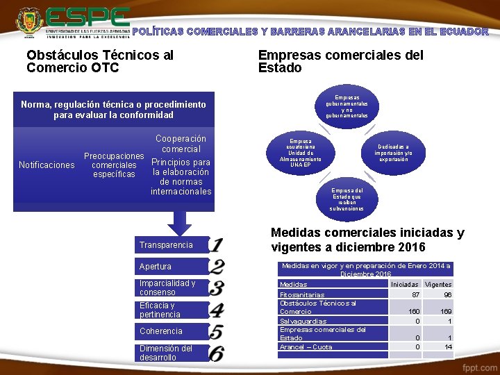 POLÍTICAS COMERCIALES Y BARRERAS ARANCELARIAS EN EL ECUADOR Obstáculos Técnicos al Comercio OTC Empresas