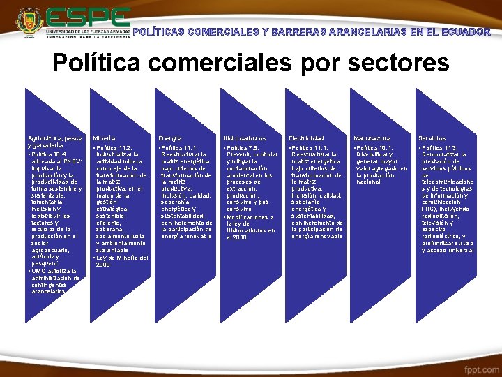 POLÍTICAS COMERCIALES Y BARRERAS ARANCELARIAS EN EL ECUADOR Política comerciales por sectores Agricultura, pesca