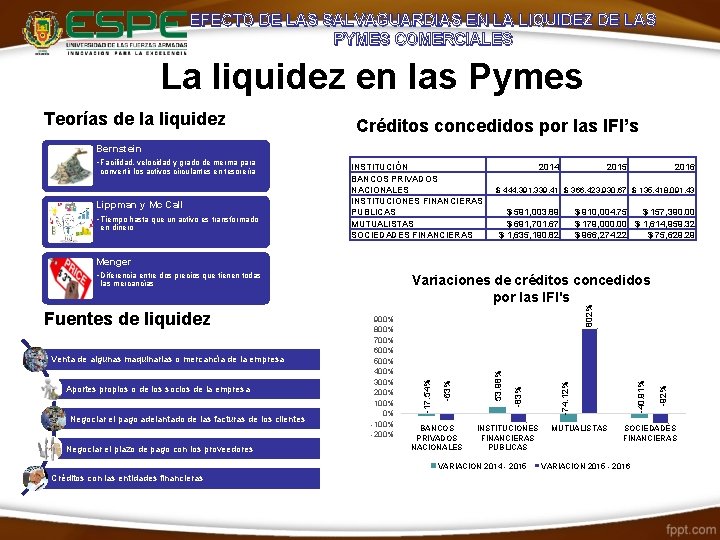 EFECTO DE LAS SALVAGUARDIAS EN LA LIQUIDEZ DE LAS PYMES COMERCIALES La liquidez en