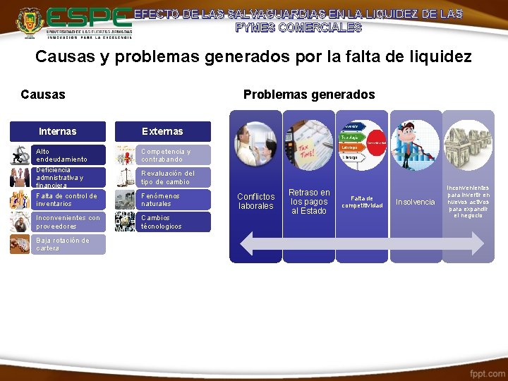 EFECTO DE LAS SALVAGUARDIAS EN LA LIQUIDEZ DE LAS PYMES COMERCIALES Causas y problemas