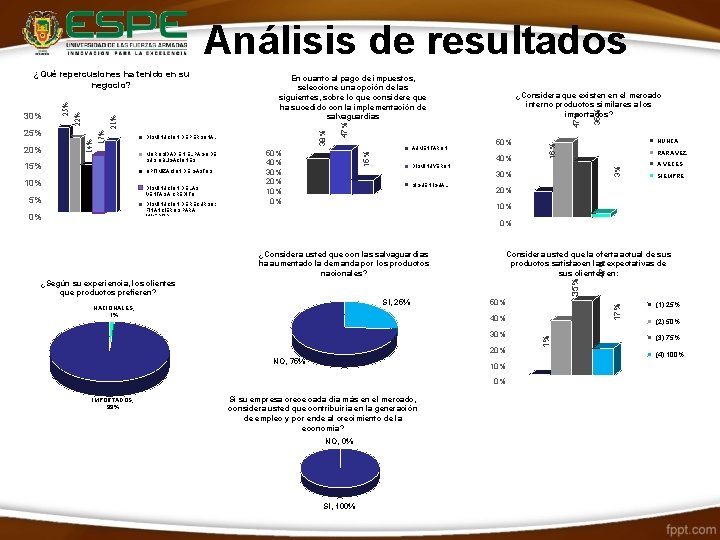 Análisis de resultados 10% DISMINUCIÓN DE LAS VENTAS A CRÉDITO 5% DISMINUCIÓN DE RECURSOS