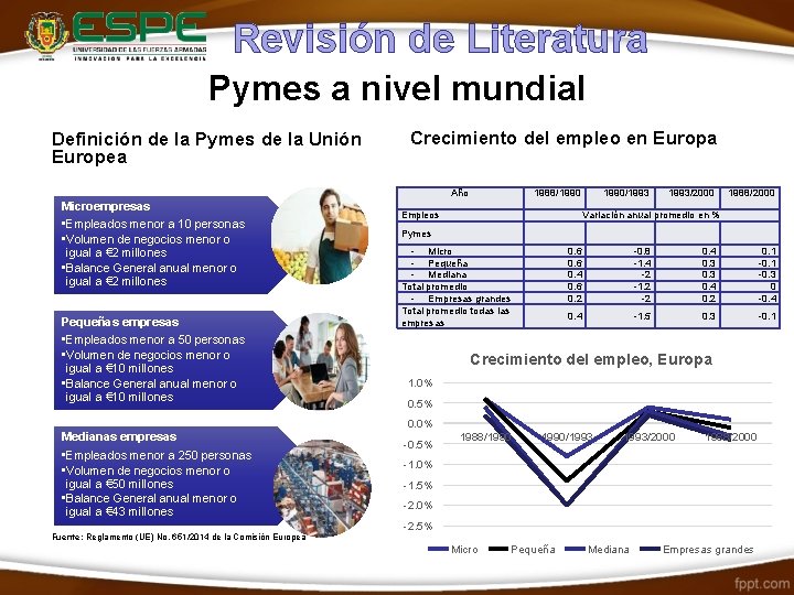 Revisión de Literatura Pymes a nivel mundial Definición de la Pymes de la Unión
