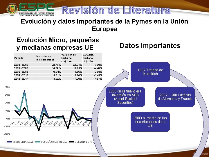 Revisión de Literatura Evolución y datos importantes de la Pymes en la Unión Europea