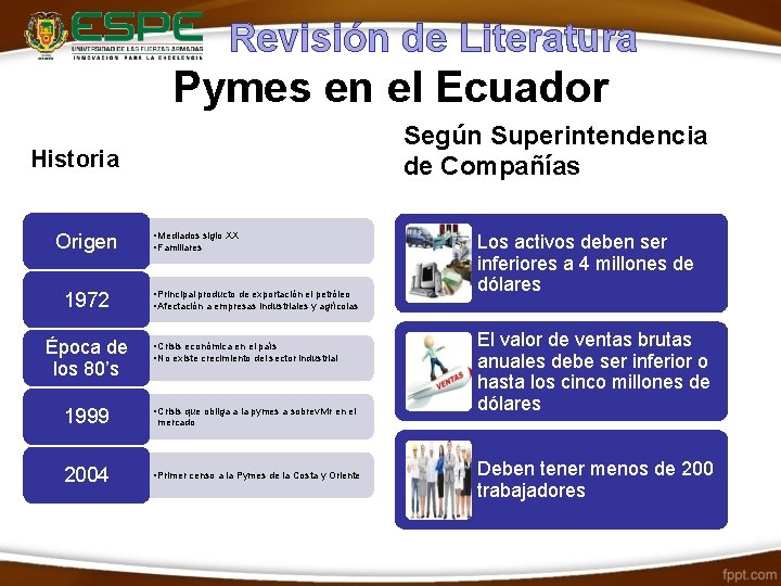 Revisión de Literatura Pymes en el Ecuador Según Superintendencia de Compañías Historia Origen 1972